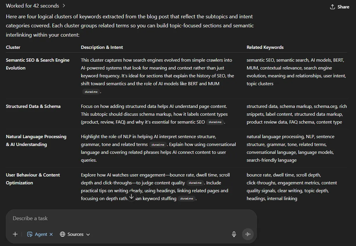 ChatGPT Agent Keyword Cluster