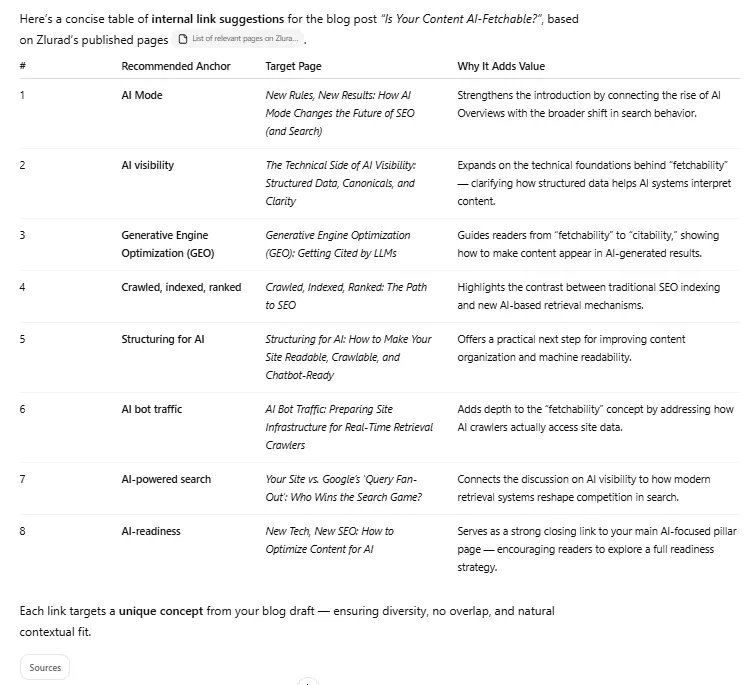 ChatGPT 5, internal linking suggestions