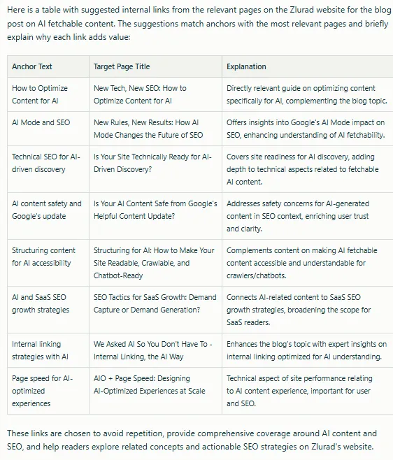 Perplexity, internal linking suggestions